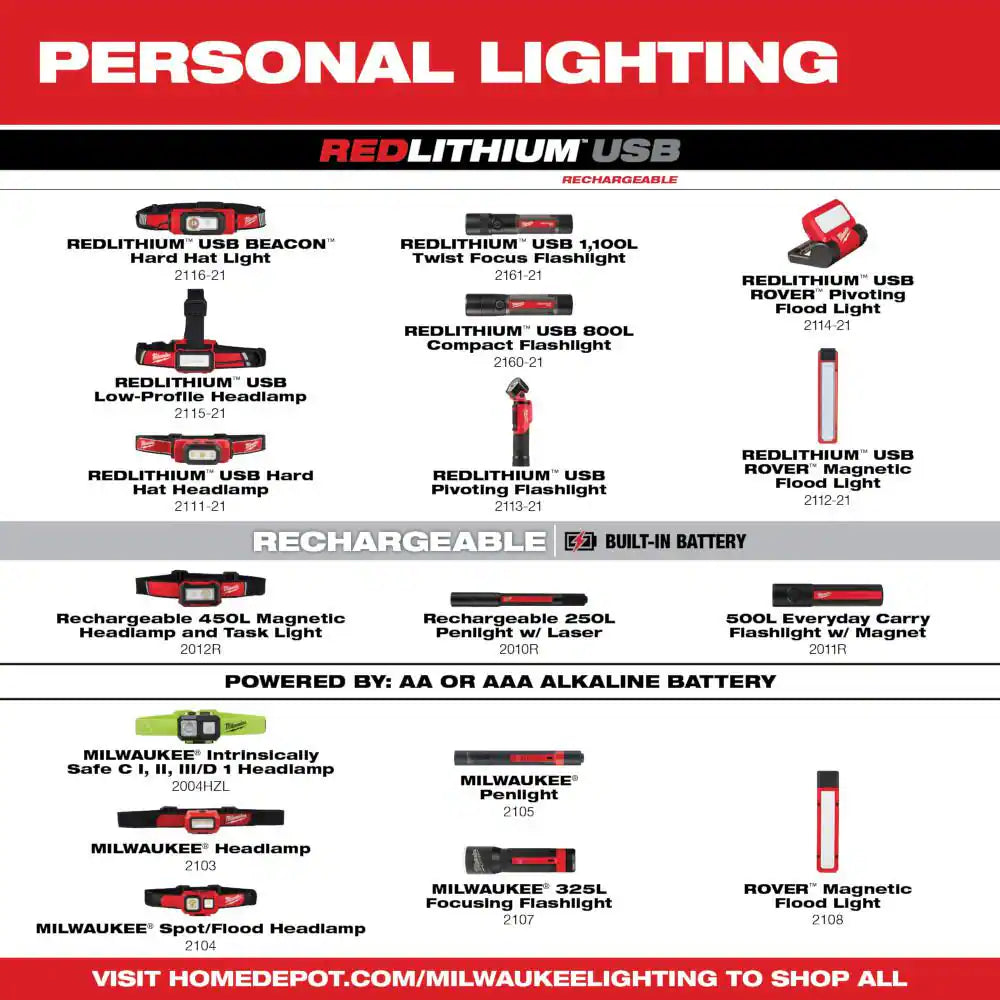 350 Lumens LED Headlamp