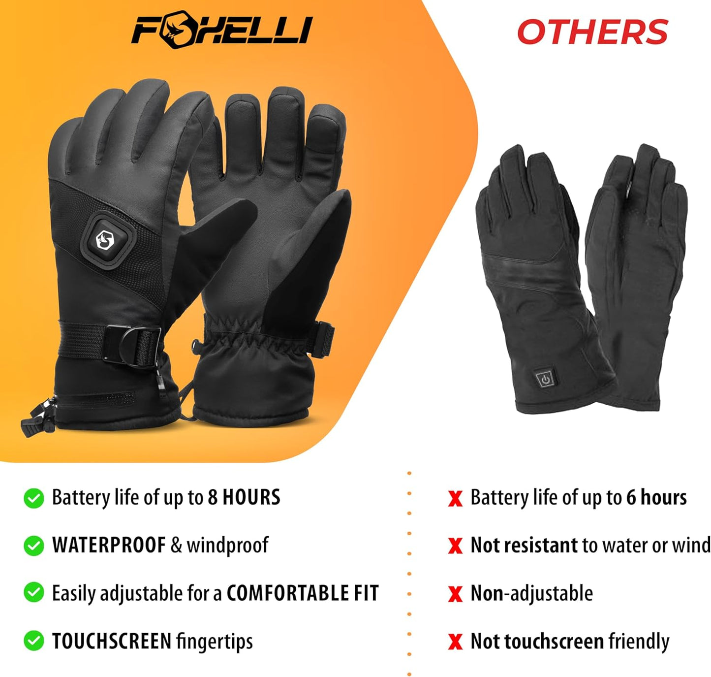 Heated Gloves for Men & Women - 3 Heat Settings, Touchscreen Compatible, Rechargeable Waterproof Electric Gloves for Winter Outdoor Sports