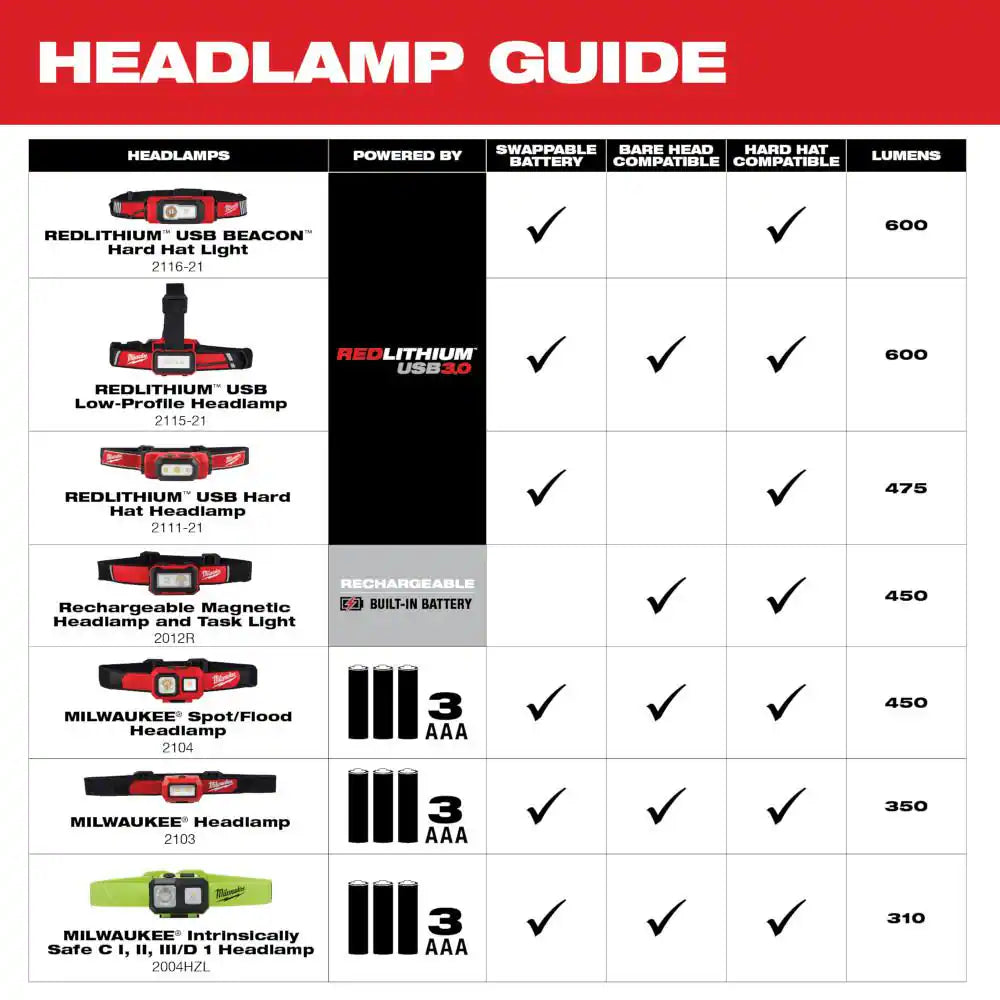 350 Lumens LED Headlamp