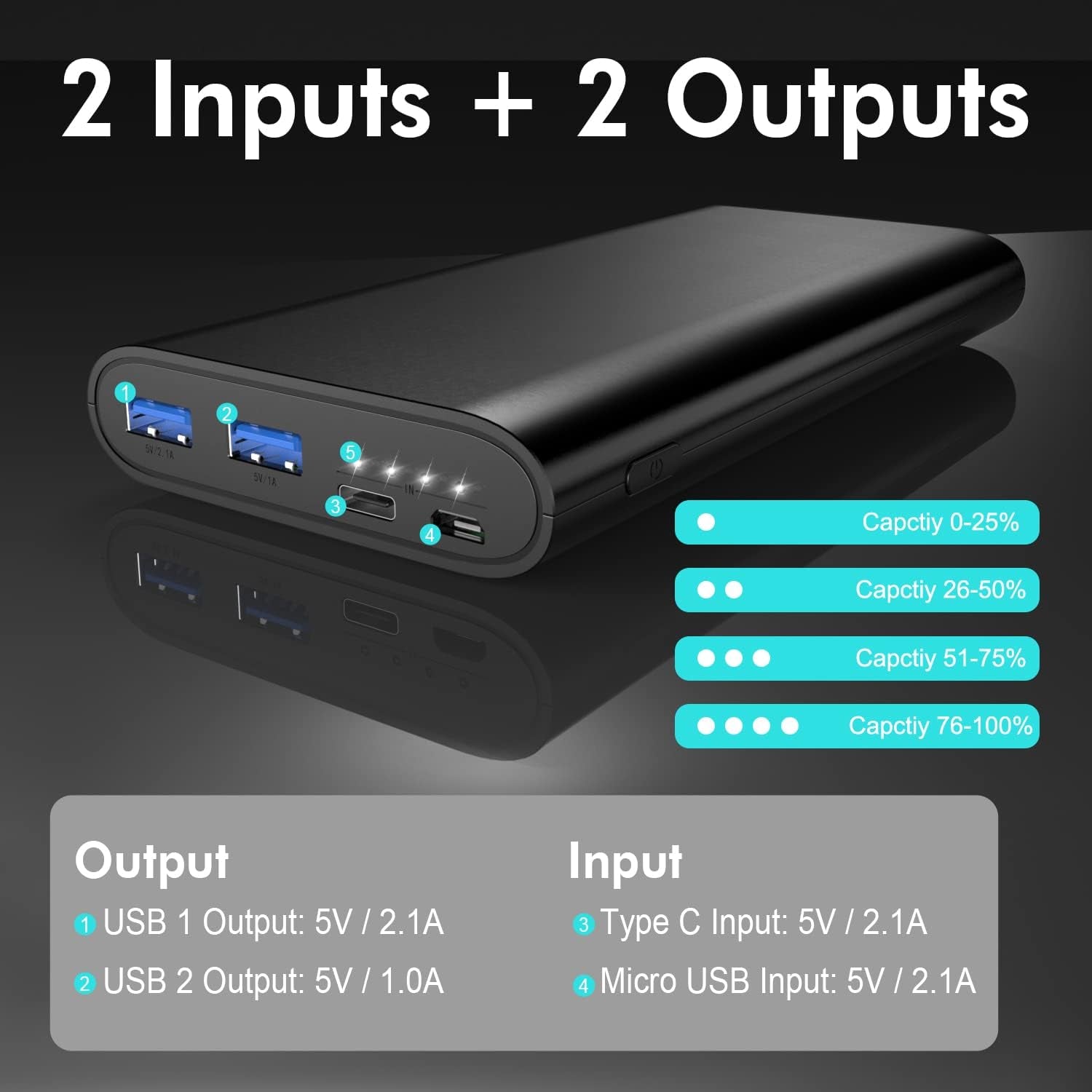 26800Mah Portable Charger Power Bank, Dual USB W/Usb-C Fast Charging Battery Pack Portable Phone Charger for Iphone 16 15 14 13 X SE 8, Ipad,Airpods,Samsung S22 S23, Google Pixel, Android Phone